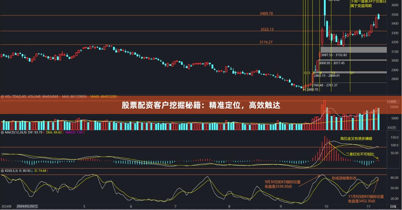 股票配资客户挖掘秘籍：精准定位，高效触达