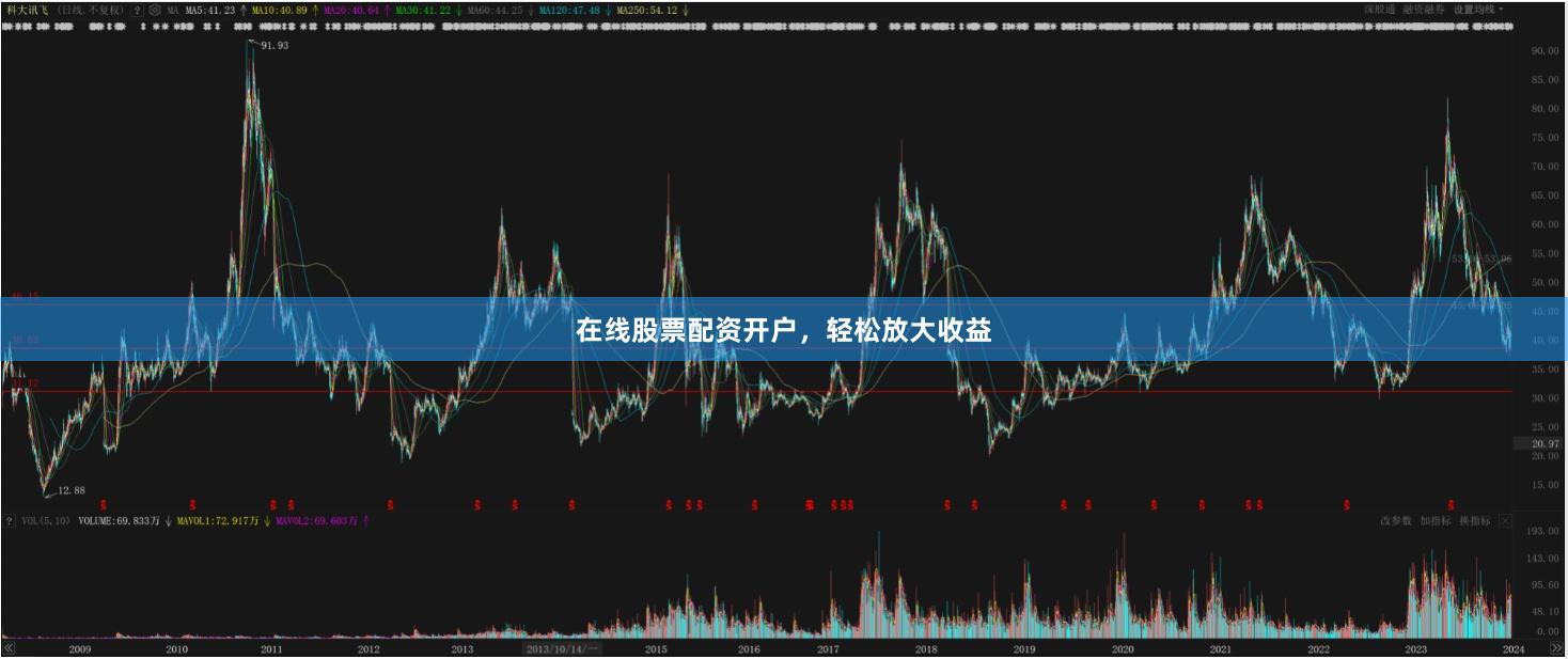 在线股票配资开户，轻松放大收益