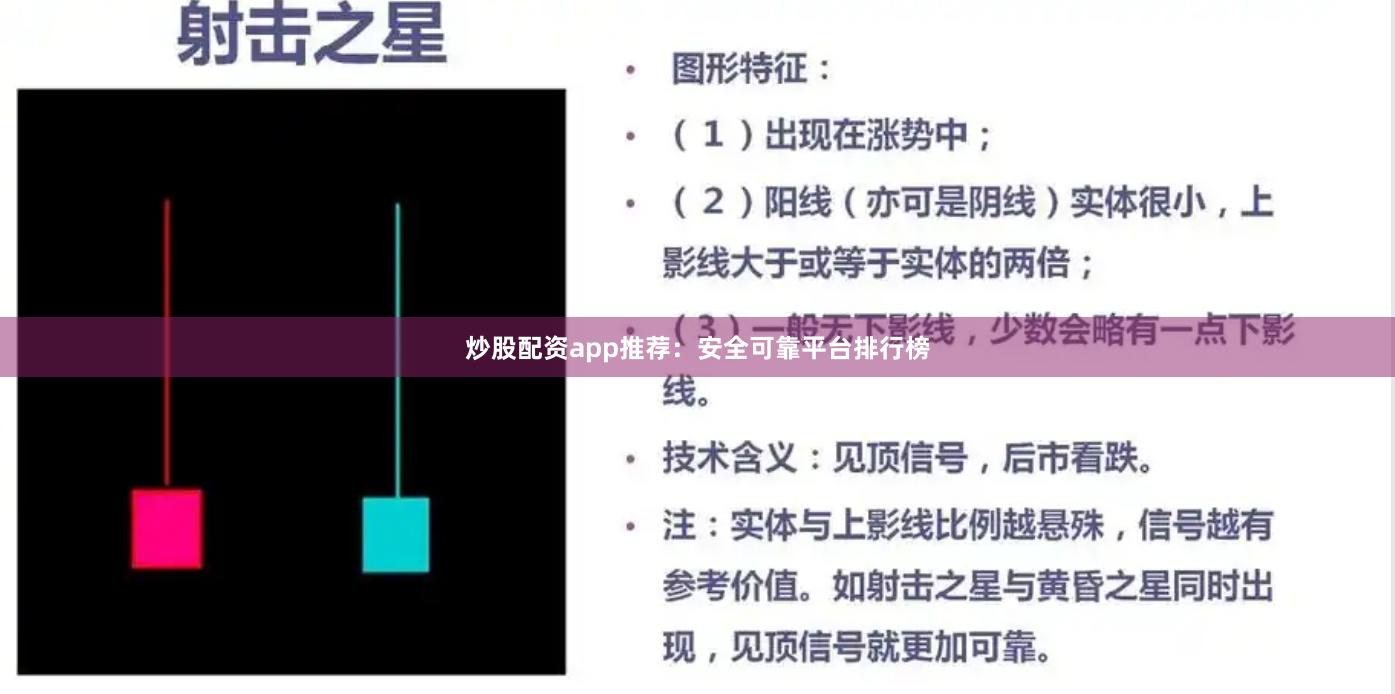 炒股配资app推荐:安全可靠平台排行榜