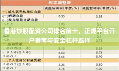 香港炒股配资公司排名前十，正规平台开户指南与安全杠杆选择