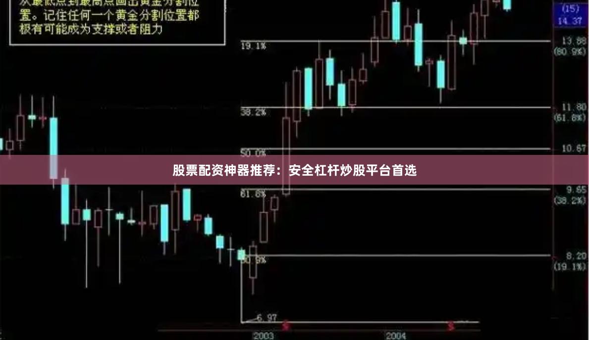 股票配资神器推荐：安全杠杆炒股平台首选